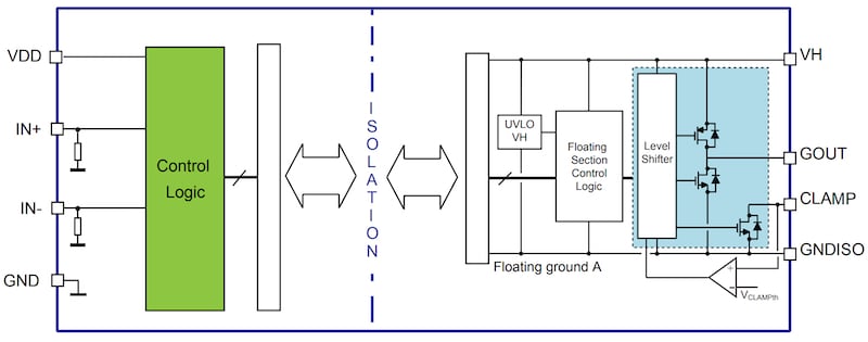 Block diagram of the STGAP2HSA